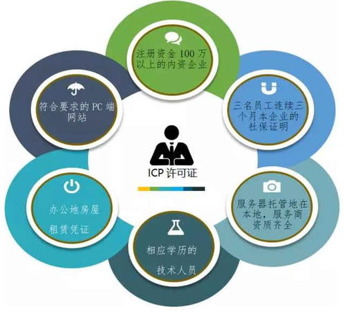 上海申請ICP經(jīng)營許可證的辦理時(shí)間與流程全解析